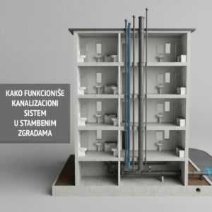 Kako funkcioniše kanalizacioni sistem u stambenim zgradama